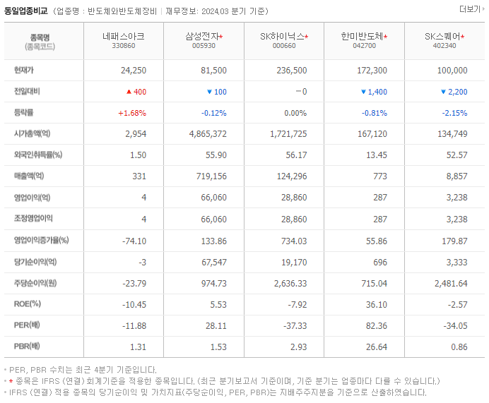 네패스아크_동종업비교자료