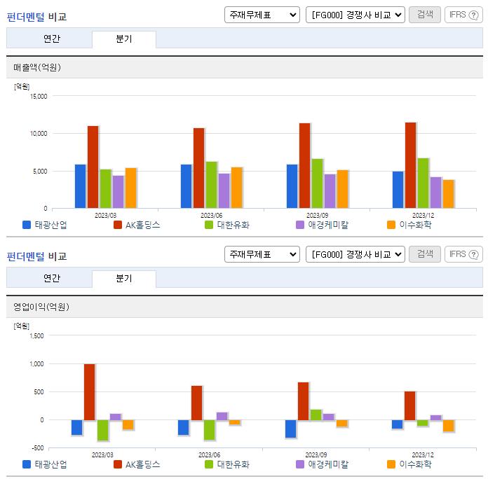 태광산업_업종분석