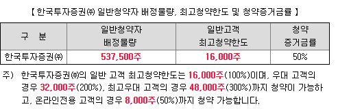 유일로보틱스 공모주 청약방법