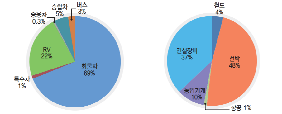 미세먼지 이동오염원