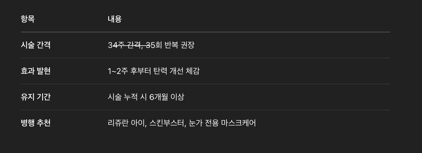 시술 주기 및 유지 기간