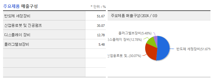 제우스_주요제품