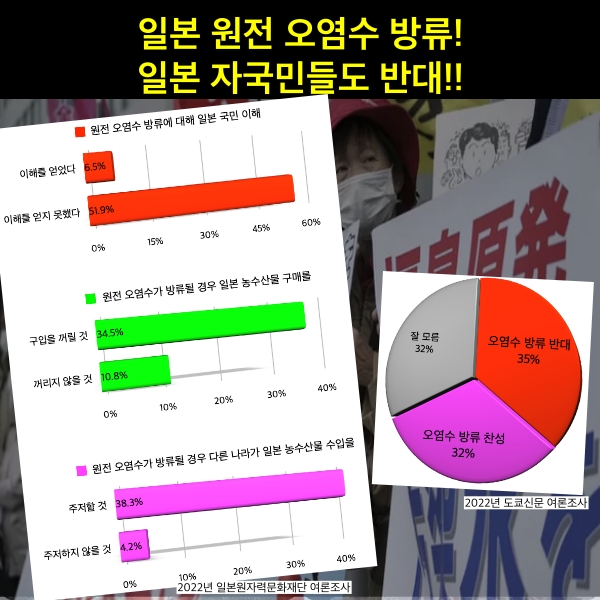 일본 방사성 오염수 해양 투기 저지 전국 행동의 날