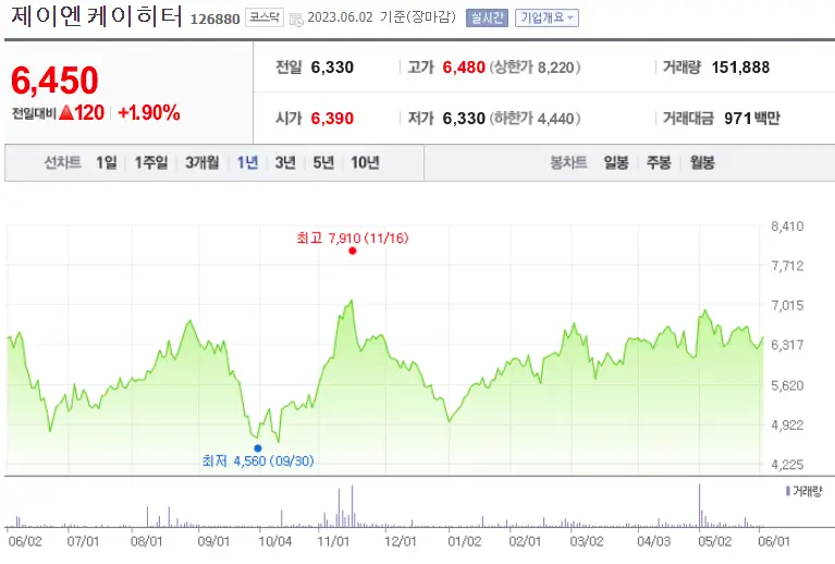 제이엔케이히터_126880