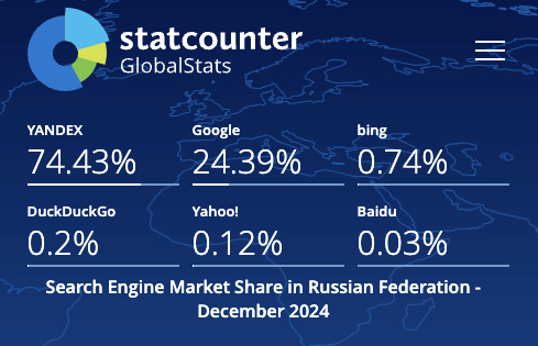 러시아 2024년 검색엔진 점유율 현황 StatCounter