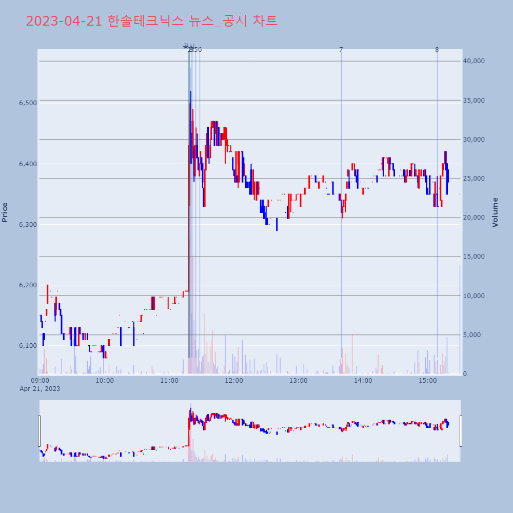 한솔테크닉스_뉴스공시차트