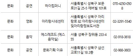성북구 문화누리카드 사용처