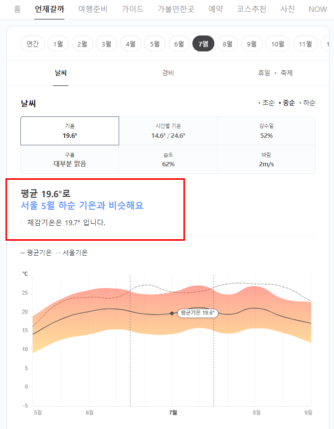 체코 프라하 7월 날씨 옷차림 추천 여행지