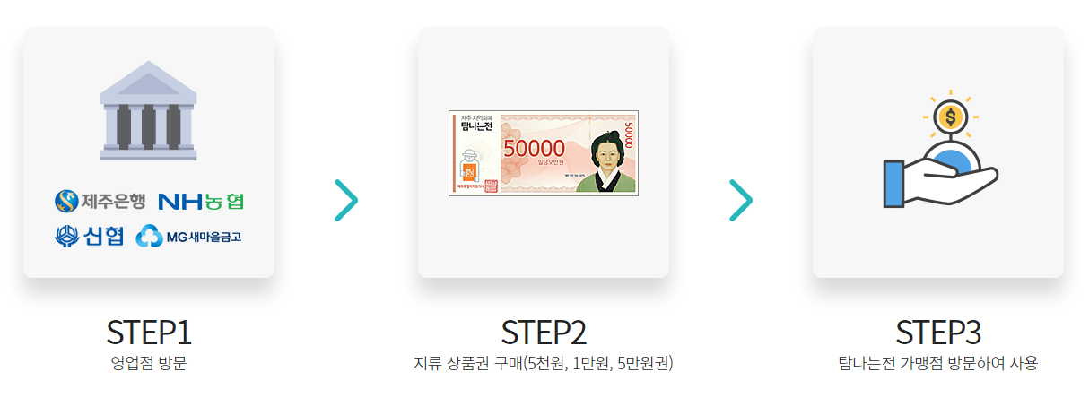 제주도 여행 필수품 탐나는전 발급 방법