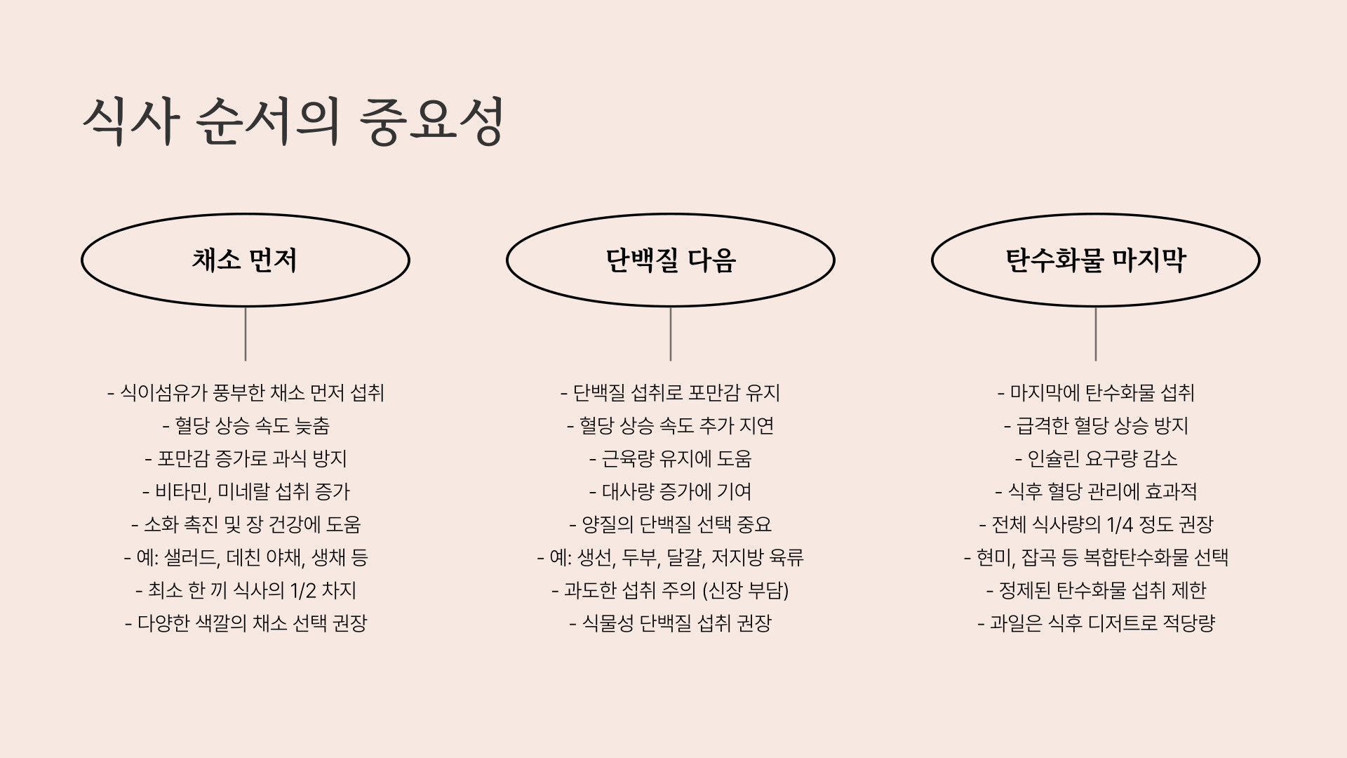 당뇨병 초기증상