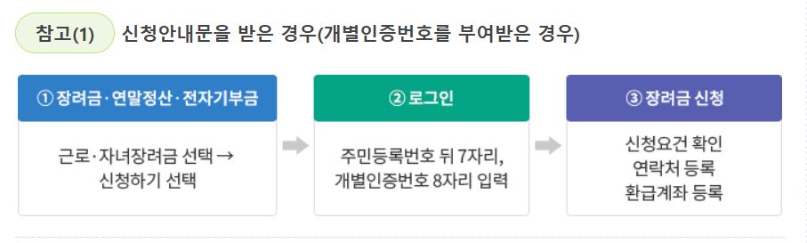 근로장려금 신청 안내문을 받은 경우는 개별인증번호를 부여받는다.