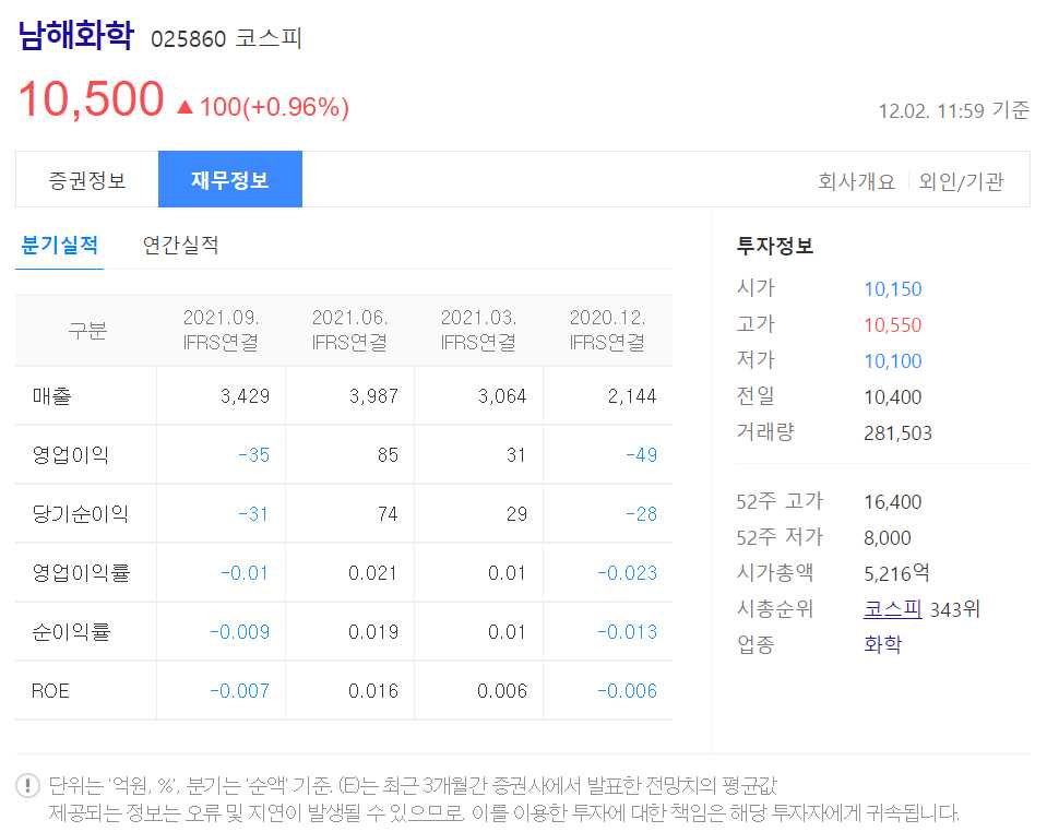 암모니아 관련 주식
