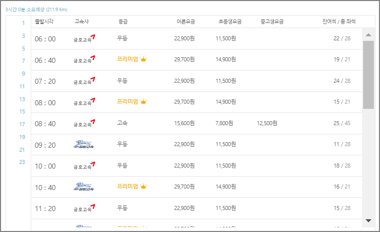 서대구 고속버스터미널 시간표