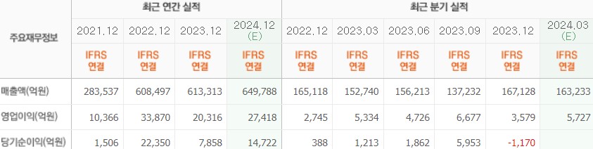 실적