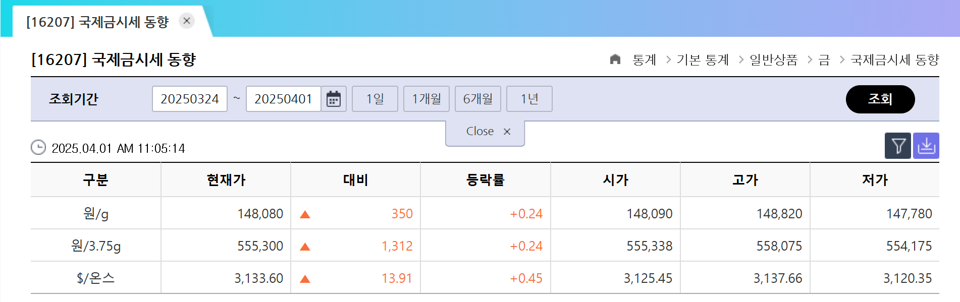 오늘 금 시세: 실물 금과 투자용 금 가격, 어디서 확인할까?