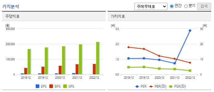 매일유업_가치분석
