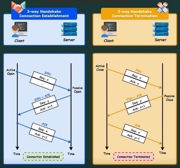 암호화 통신의 시작점