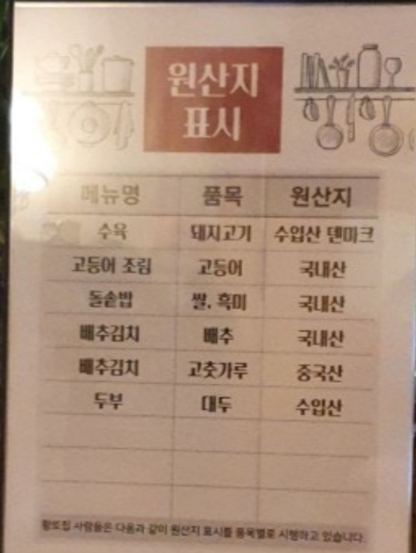 원산지표시판