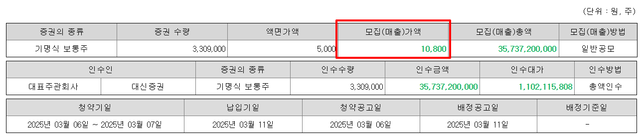 한텍 공모주 수요예측결과 상장일