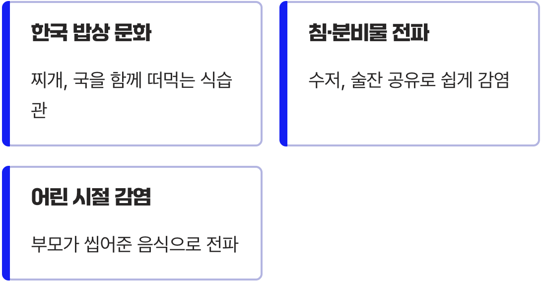 범인은 바로 ‘같은 숟가락’
