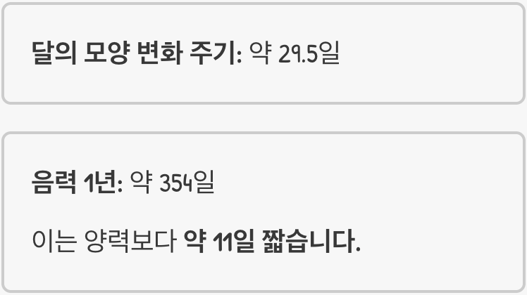 달을 따르는 달력, 음력