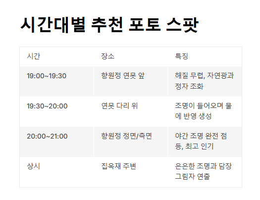 경복궁 궁중문화축전 향원정 데이트