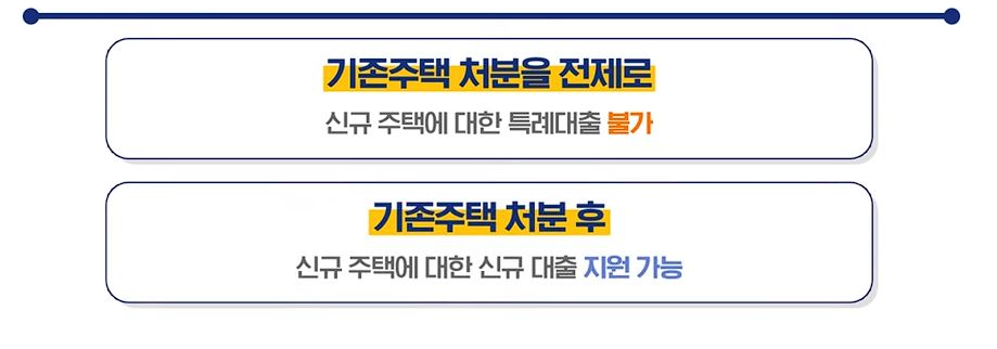 신생아 특례대출 신청방법, 평수, 대환