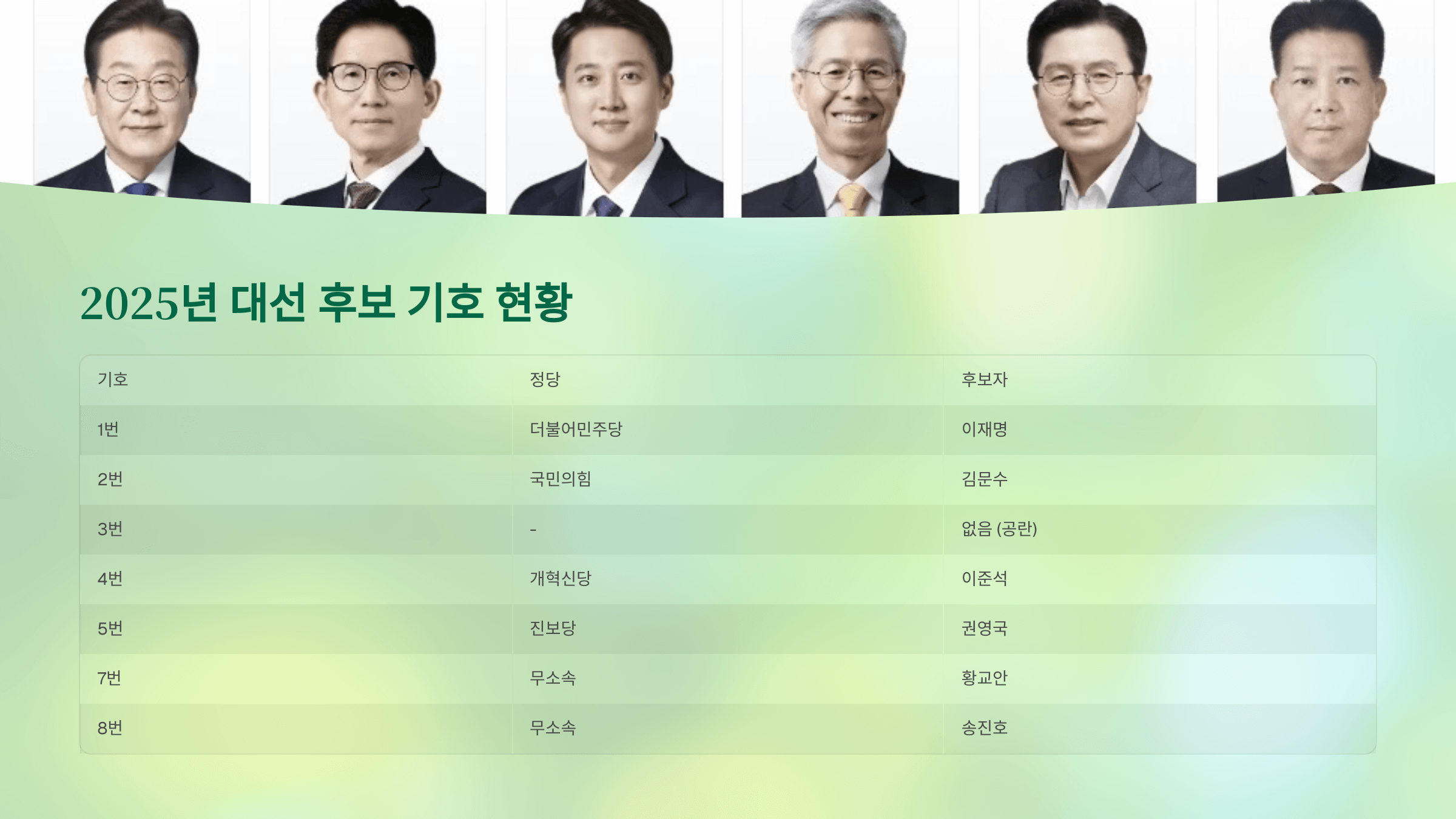 대통령 후보 기호 3번이 없는 이유는? [2025 대선 정보 정리]