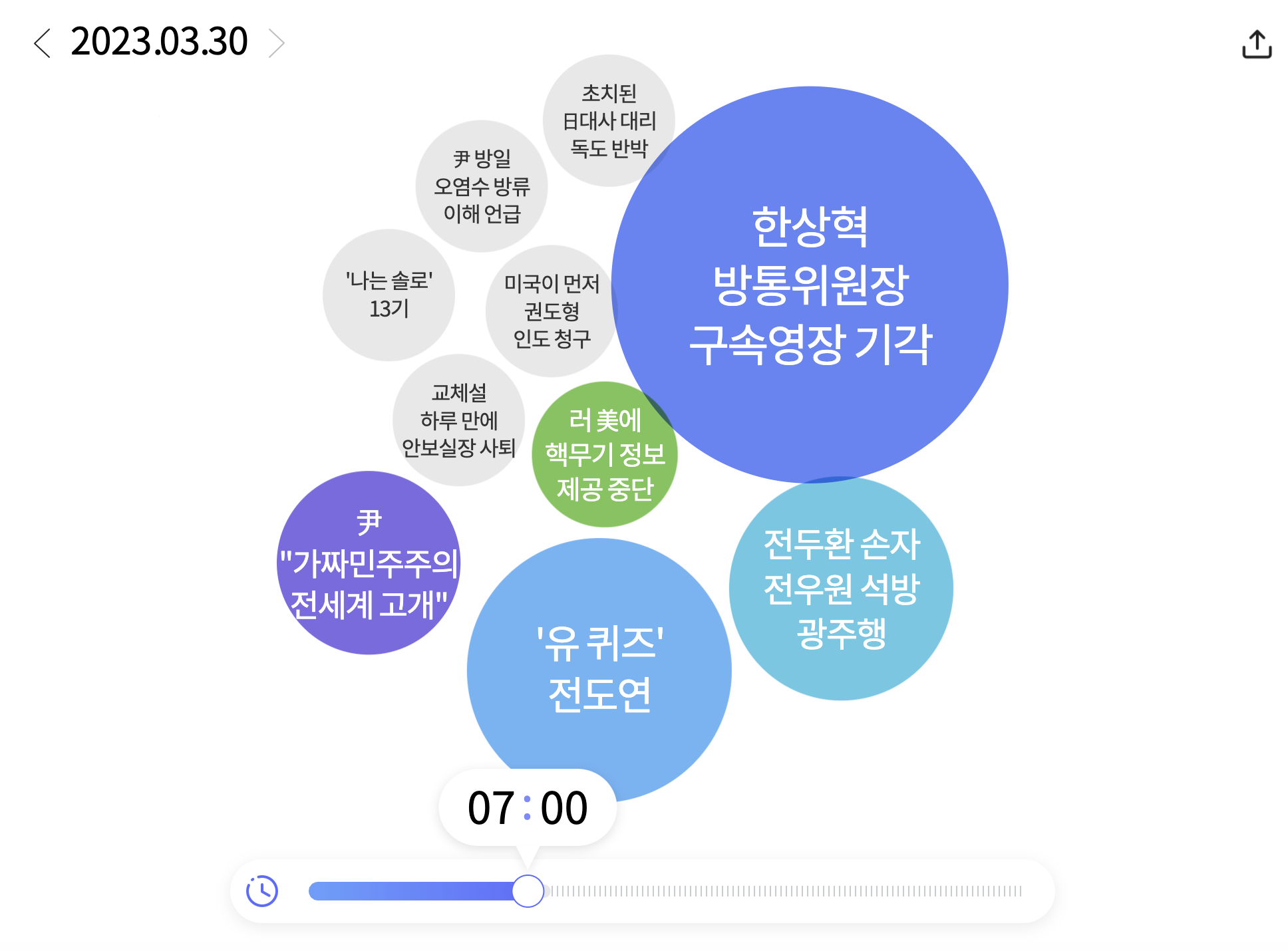 워드 클라우드
