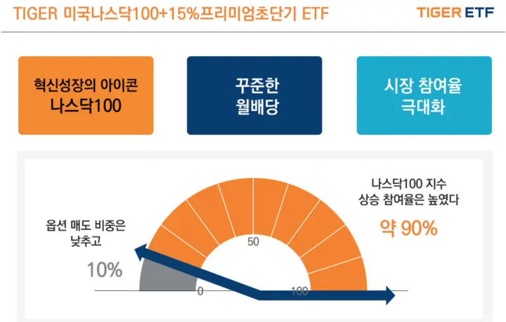미국나스닥프리미엄초단기_개요(1)