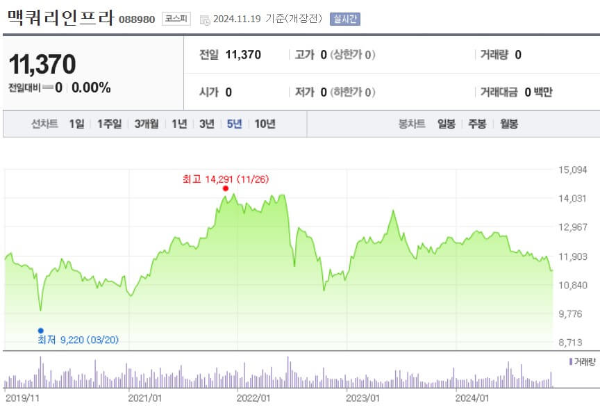맥쿼리인프라 주가