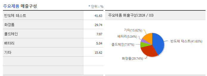 아이텍_주요제품