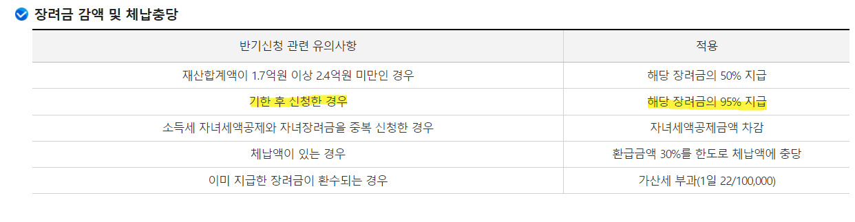 자녀장려금 감액