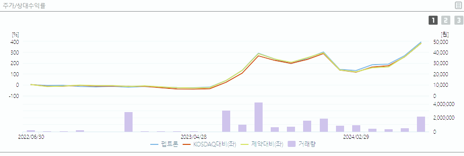 펩트론 주가 전망 목표주가