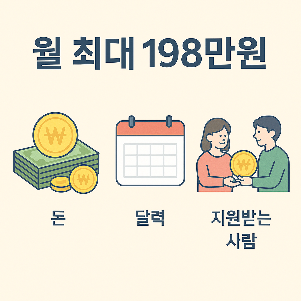 실직했다면 지금 바로! 월 최대 198만원 받자!