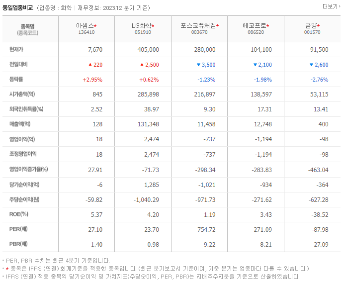 아셈스_동종업비교자료