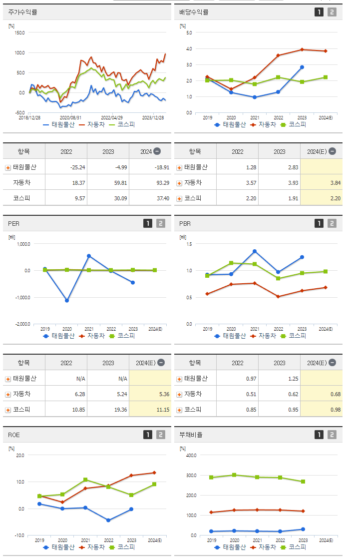 태원물산_섹터분석