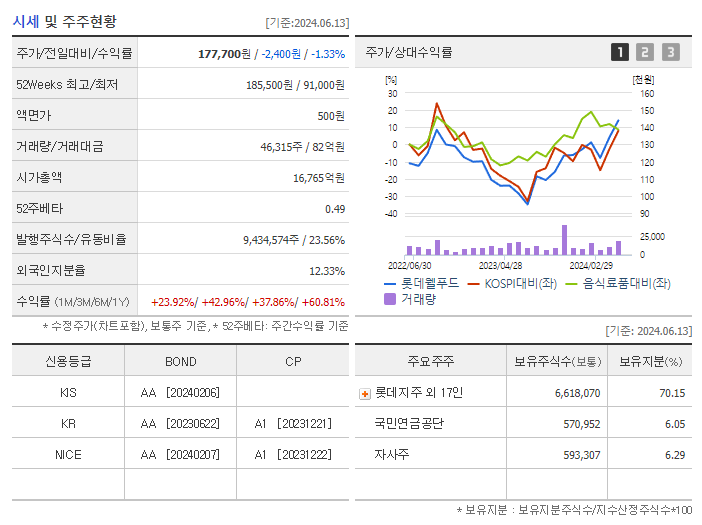 롯데웰푸드_기업개요