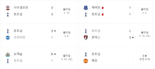 손흥민 토트넘 최근 5경기 경기력