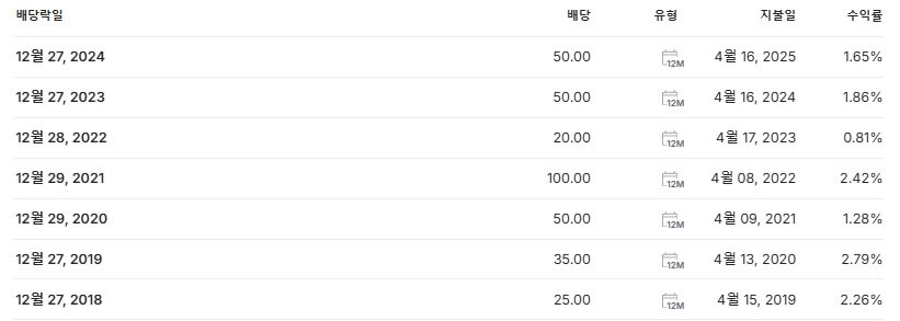 아주IB투자 배당금 지급일