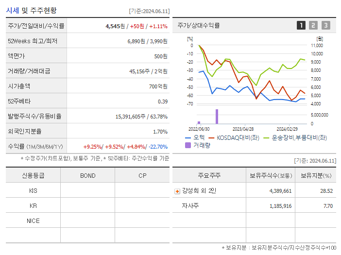 오텍_기업개요
