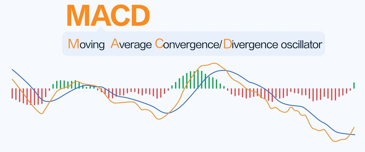 비트코인 바이낸스 보조지표 보는법 볼린저밴드, MACD,RSI
