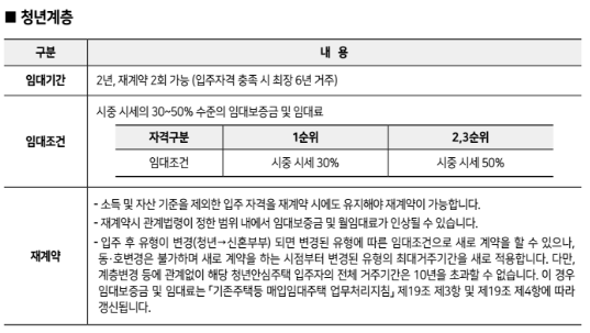 자격 조건