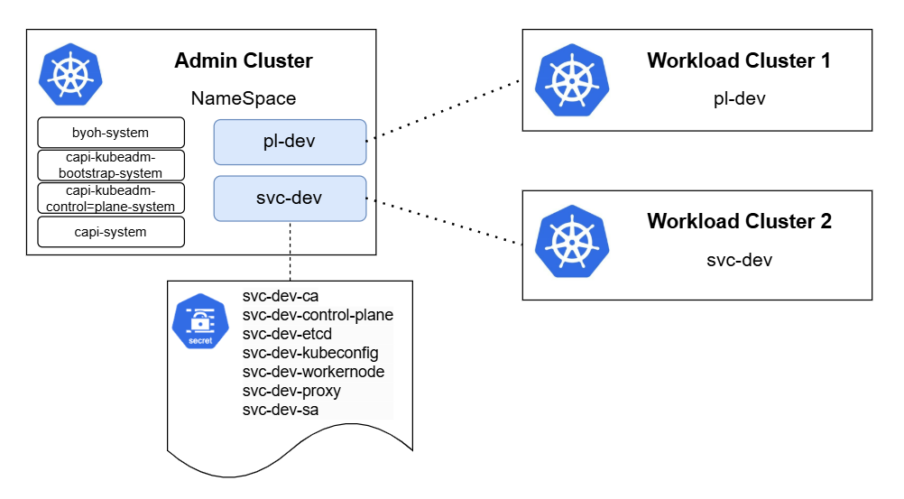 [기술가이드] 2025년 Kubernetes 관리의 미래: kt cloud Cluster API 아키텍처 완벽 해설