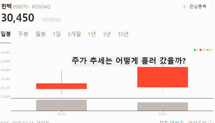 알래스카 가스관 관련주 대장주 테마주 TOP5