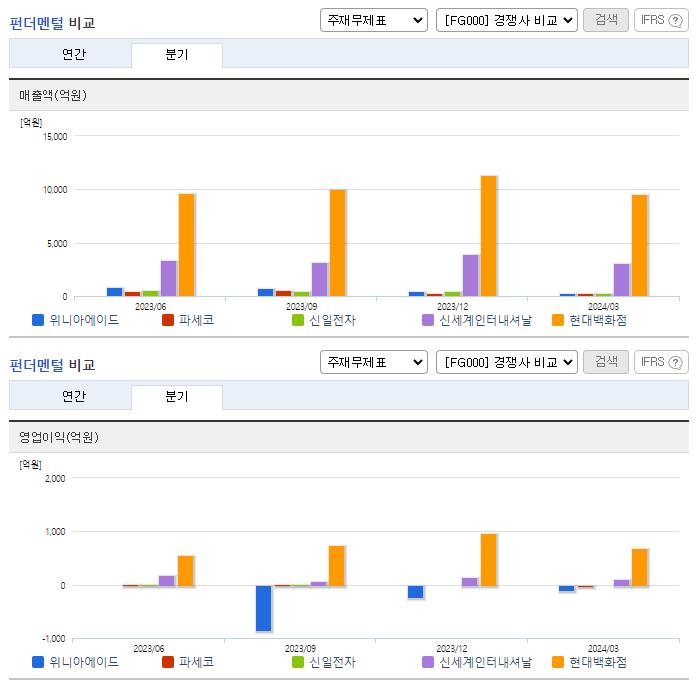 위니아에이드_업종분석