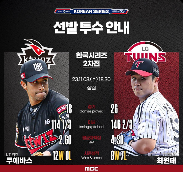 2023 한국시리즈 2차전 경기 결과