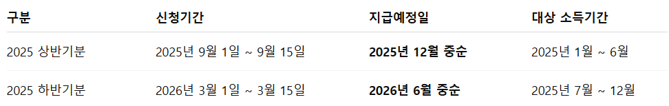 2025 근로장려금 반기 지급일