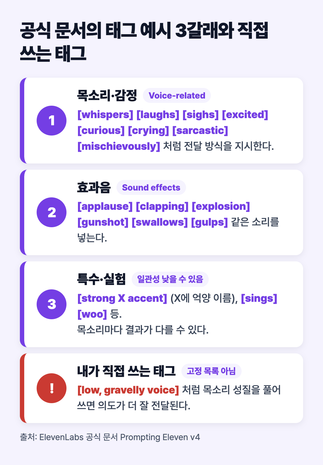 공식 문서의 태그 예시 세 갈래와 직접 쓰는 태그를 세로로 정리한 도식: 목소리·감정, 효과음, 특수·실험, 내가 직접 쓰는 태그