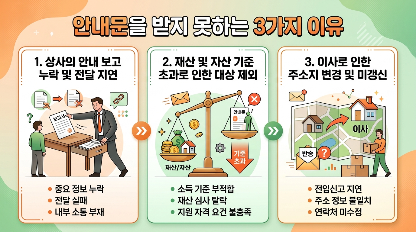 안내문을 받지 못하는 3가지 이유
